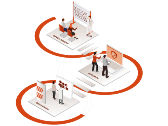 Software Defined Perimeter Automation 2x