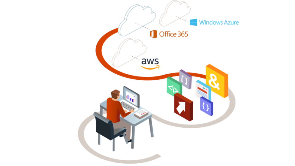 SDP Concurrent Access 2x